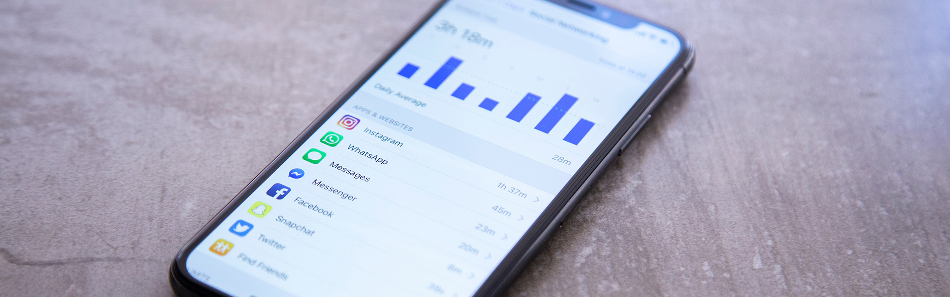 Display Screen Time of Social Media / shutterstock.com